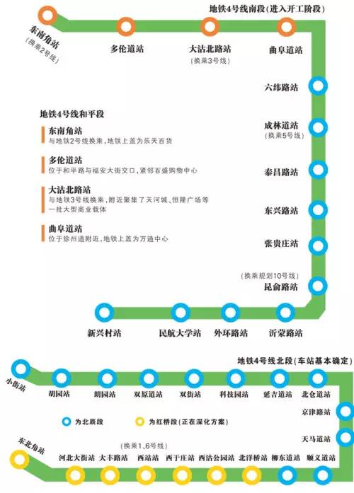 大局已定！天津要全面爆发了！如果3年后你还在这，你将会面临 ……