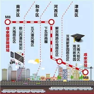 大局已定！天津要全面爆发了！如果3年后你还在这，你将会面临 ……
