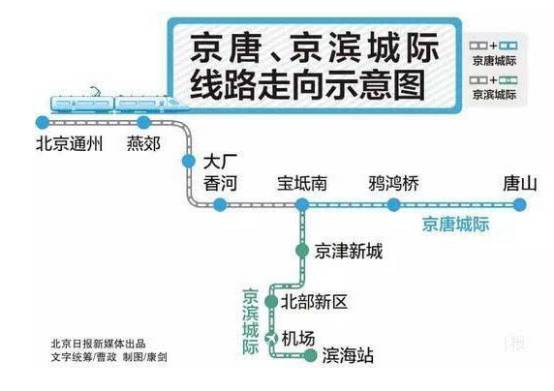 京滨高铁