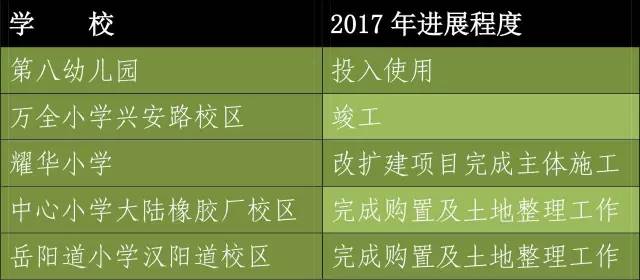 和平区将推进这些中小学项目