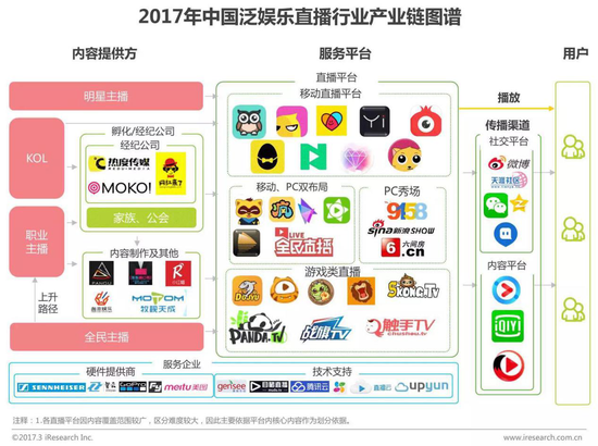 直播行业迎来改革期：关闭10家平台监管3万主播