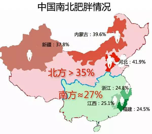 中国最胖和最瘦省份出炉 北方肥胖率明显高于南方
