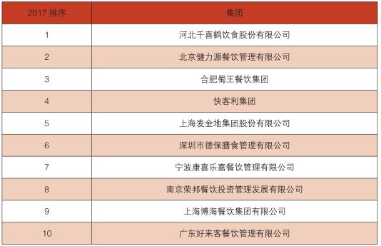 2017年中国餐饮业年度报告