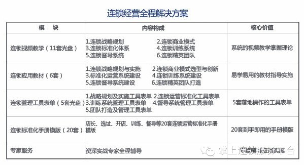 《连锁经营全程解决方案》 一套价值百万的连锁实战工具包