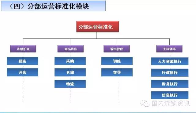 《连锁经营全程解决方案》 一套价值百万的连锁实战工具包