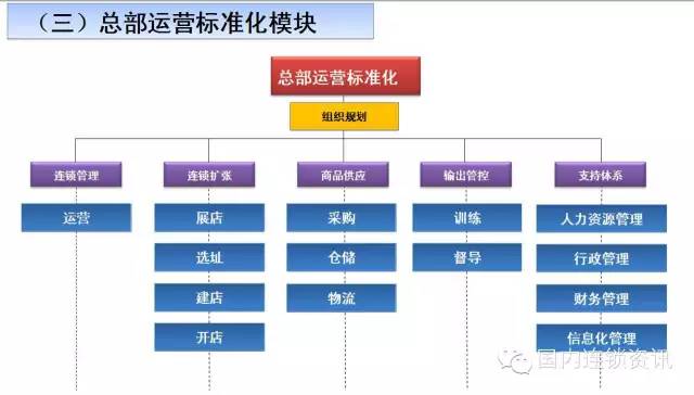 《连锁经营全程解决方案》 一套价值百万的连锁实战工具包