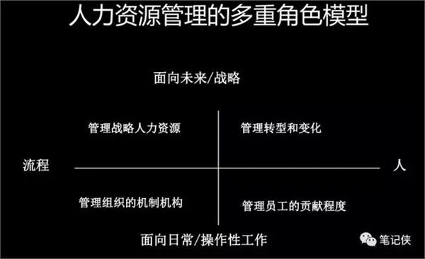 陈春花：战略设计的最终核心一定落到人