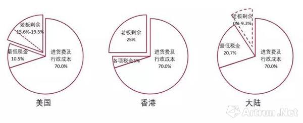 探讨艺术家与画廊的关系与现状