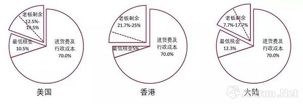 探讨艺术家与画廊的关系与现状