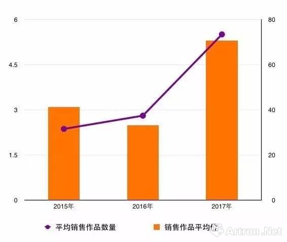 探讨艺术家与画廊的关系与现状