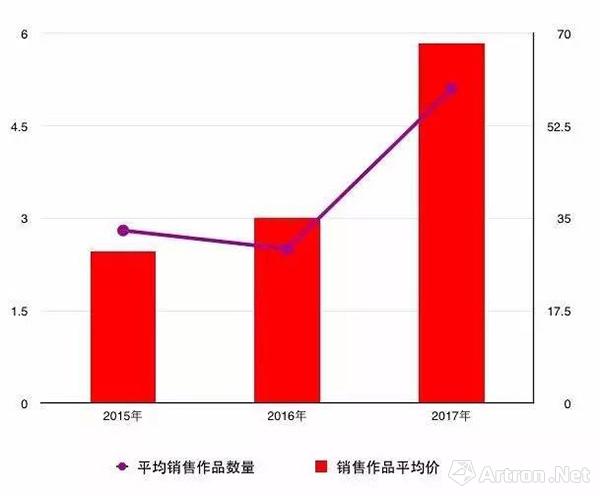 探讨艺术家与画廊的关系与现状