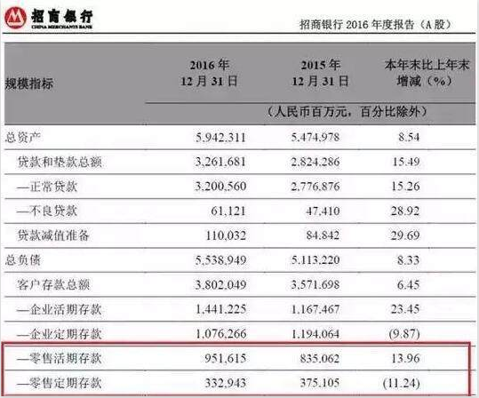 马云说，银行不改变，我就改变银行，这次他真的做到了。