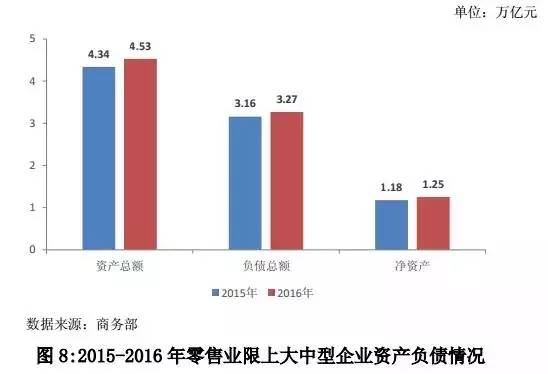 《中国零售行业发展报告（2016/2017年）》完整版出炉！