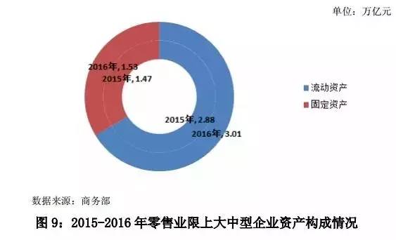 《中国零售行业发展报告（2016/2017年）》完整版出炉！