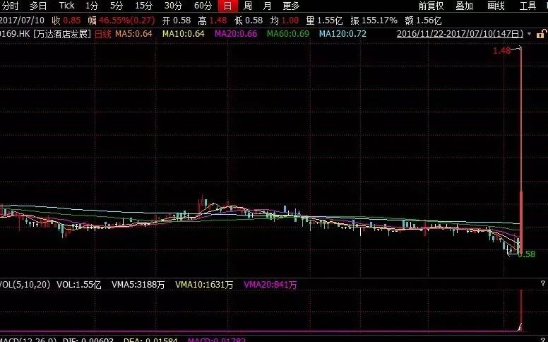 王健林：我不是再卖资产 我只是在降杠杆
