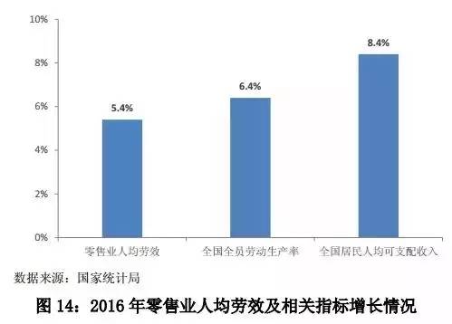 《中国零售行业发展报告（2016/2017年）》完整版出炉！