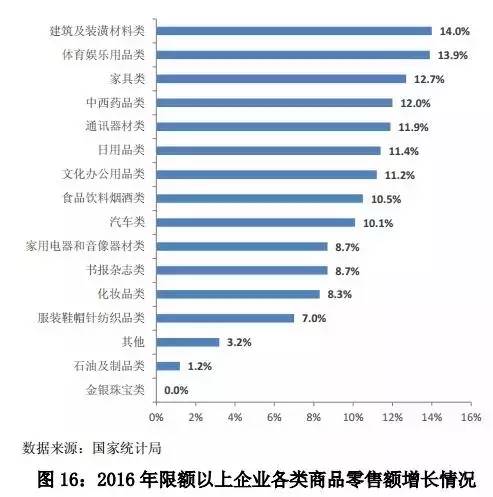 《中国零售行业发展报告（2016/2017年）》完整版出炉！