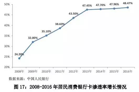 《中国零售行业发展报告（2016/2017年）》完整版出炉！