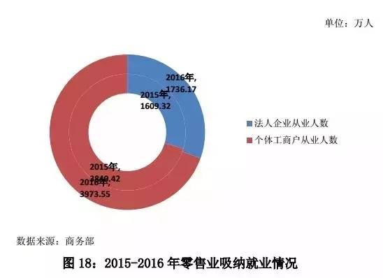 《中国零售行业发展报告（2016/2017年）》完整版出炉！
