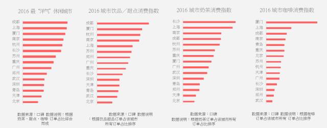 餐饮风向标：2017国民餐饮消费数据报告新鲜出炉！