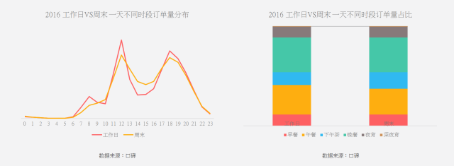 餐饮风向标：2017国民餐饮消费数据报告新鲜出炉！