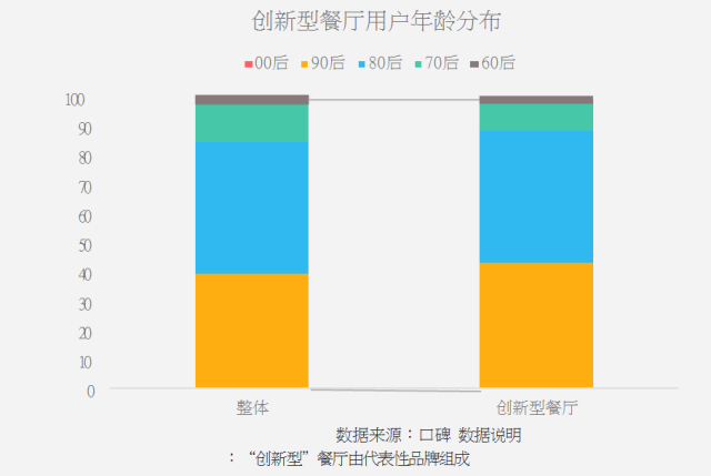 餐饮风向标：2017国民餐饮消费数据报告新鲜出炉！