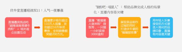 餐饮风向标：2017国民餐饮消费数据报告新鲜出炉！