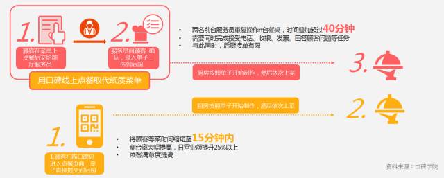 餐饮风向标：2017国民餐饮消费数据报告新鲜出炉！