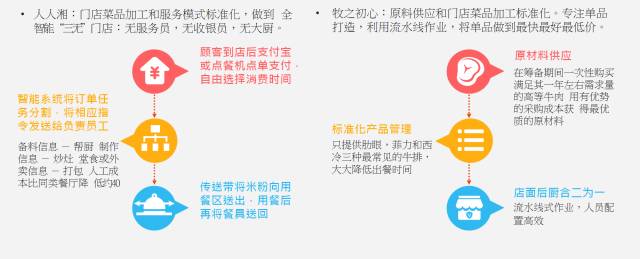 餐饮风向标：2017国民餐饮消费数据报告新鲜出炉！