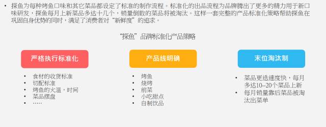 餐饮风向标：2017国民餐饮消费数据报告新鲜出炉！