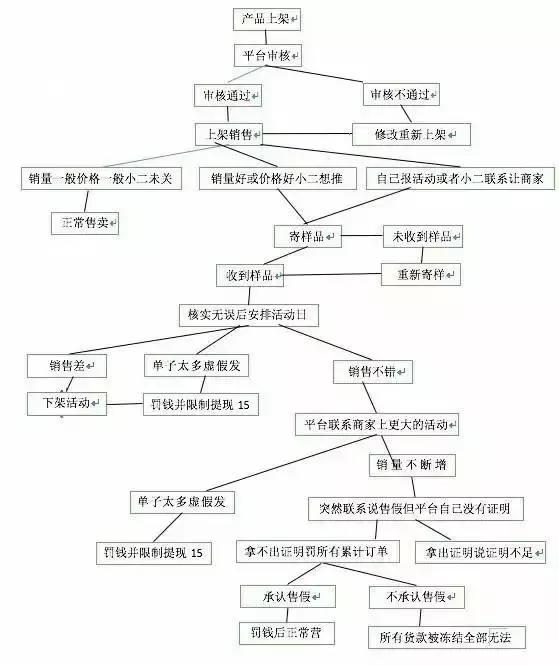 拼多多困境：重罚商家遭起诉 全员打假仍有百元LV