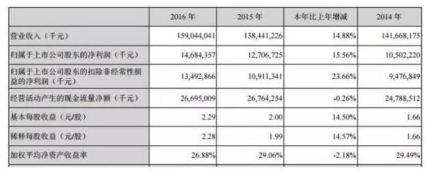 一位假行长，一颗萝卜章，美的7亿巨款被骗走
