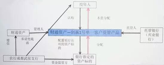 一位假行长，一颗萝卜章，美的7亿巨款被骗走