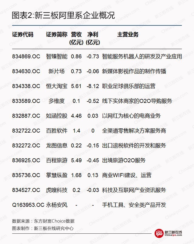 新三板资本系研究之二：BAT新三板跑马圈地哪家强？