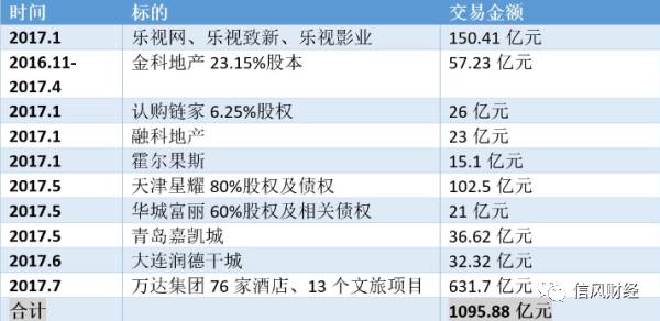 孙宏斌内部演讲曝光：融创投资策略全解析