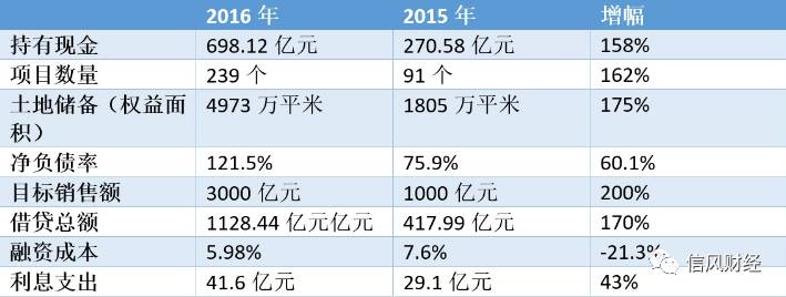 孙宏斌内部演讲曝光：融创投资策略全解析