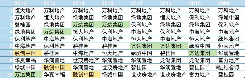 孙宏斌内部演讲曝光：融创投资策略全解析