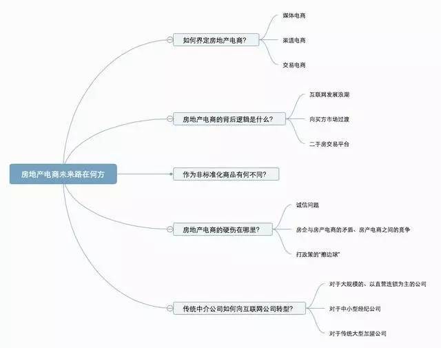 巴曙松：房地产电商未来路在何方？