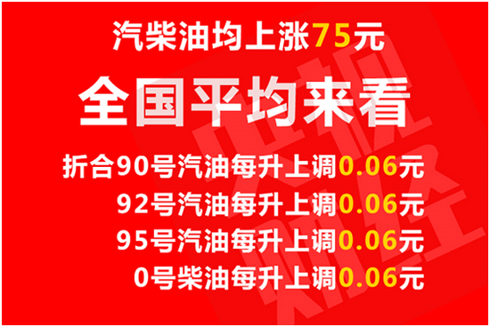 油价迎年内第五次上调！明起每升油涨6分！
