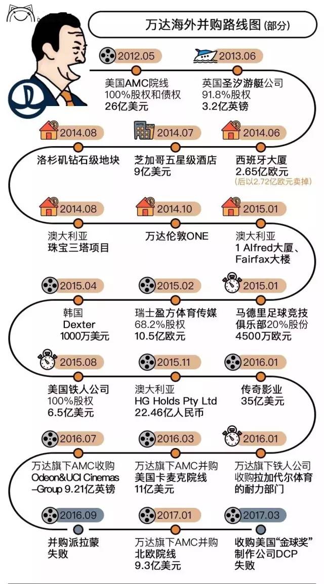 表忠心！王健林：我们决定把主要投资放在国内