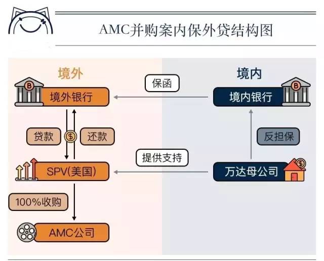表忠心！王健林：我们决定把主要投资放在国内