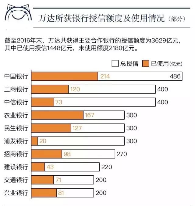 表忠心！王健林：我们决定把主要投资放在国内
