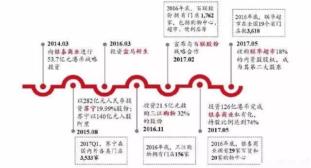 阿里巴巴业务、收入全解析