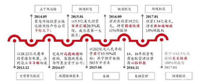 阿里巴巴业务、收入全解析