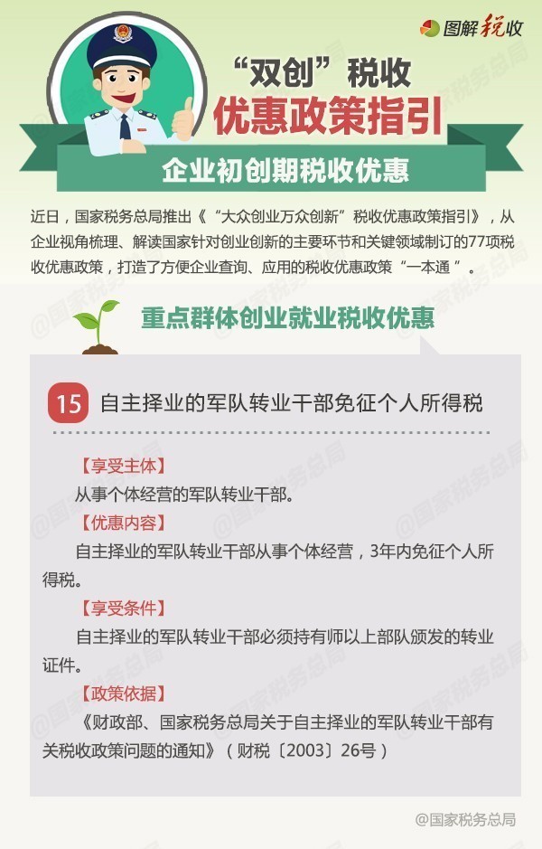 自主择业的军队转业干部免征个人所得税政策