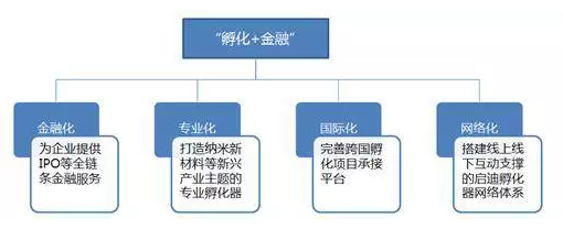 启迪控股的基本情况及运营模式解读