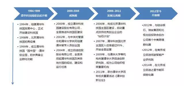 启迪控股的基本情况及运营模式解读