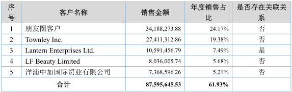 新三板爱美丽企业：他们不是假装在生活！