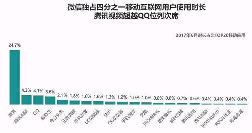 阿里市值首次突破4000亿美元；贝索斯身价902亿美元成全球新首富；韩国咖啡陪你创始人家中自杀…