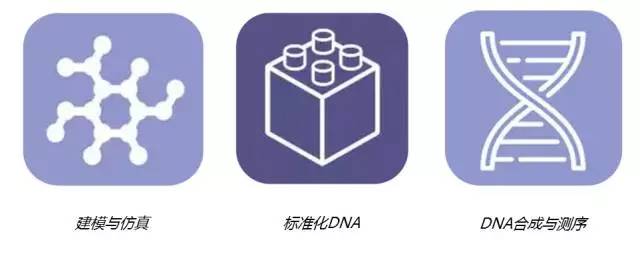 美国发布《2016-2045新兴科技趋势报告》：未来30年最值得关注的20项新兴科技